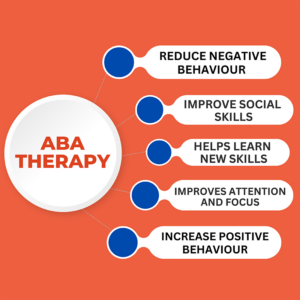 The Journey of ABA Therapy